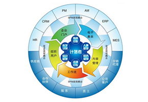 北京軟件開發(fā) 北京系統(tǒng)建設(shè) 北京系統(tǒng)維護(hù) 天潤智力北京軟件系統(tǒng)公司