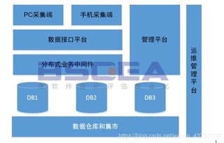 軟件成本度量進(jìn)階系列之增強(qiáng)開發(fā) 中間系統(tǒng)評估