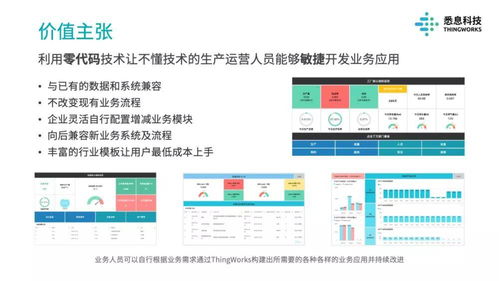 上海 亞馬遜aws聯合創新中心十一月動態