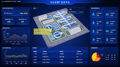 基于數字孿生智慧污水廠web3d可視化系統