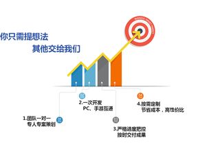 聯(lián)狐游戲開發(fā)定制