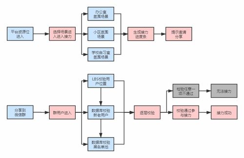 定制軟件開發(fā) 社交游戲化 新零售,提升轉(zhuǎn)化最有效