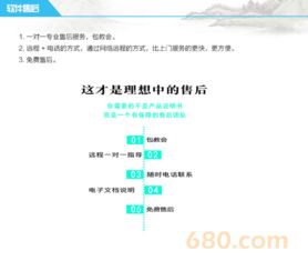 車輛管理系統(tǒng) 二次升級開發(fā)定制軟件