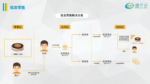掛售平臺(tái)風(fēng)控方案,掛售模式風(fēng)控方案,掛售掛賣系統(tǒng)定制開發(fā),掛售系統(tǒng)源碼開發(fā)