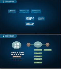 區(qū)塊狗app開發(fā)軟件定制