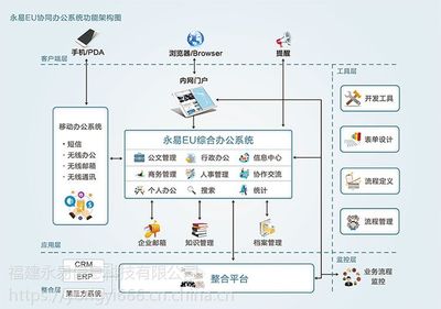 【福建廈門OA辦公系統企業應用管理軟件手機app定制開發圖片】福建廈門OA辦公系統企業應用管理軟件手機app定制開發