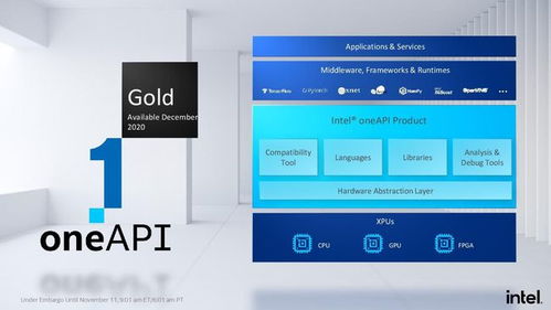 英特爾官方發布企業級gpu和oneapi 加速xpu戰略