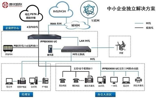 西安ip電話系統