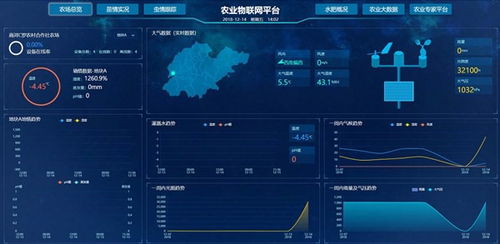 成都農業物聯網平臺開發 智慧農業綜合檢測系統 智慧農業整體方案